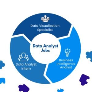 data analyst jobs