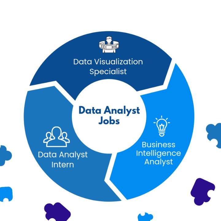 data analyst jobs